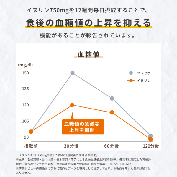 菊芋のおかげ
