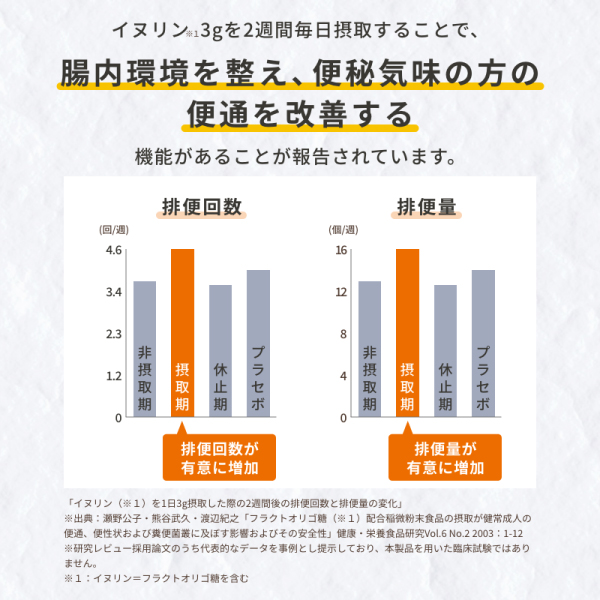 菊芋のおかげ