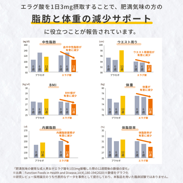 菊芋のおかげ