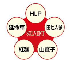 ミミズ酵素HLP配合ソルベントに含まれる5つの成分